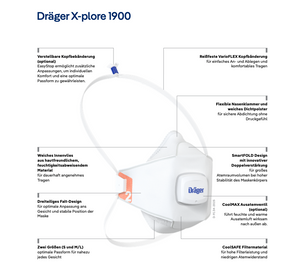 1x Dräger X-plore 1920 V Premium FFP2 Staubmaske für Feinstäube feste und flüssige Partikel EN 149