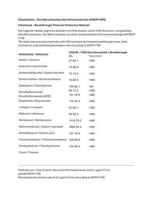 Chem-Tape Spezialklebeband